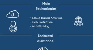 Ultimate Webroot Antivirus – Www.Webroot.Com/Safe